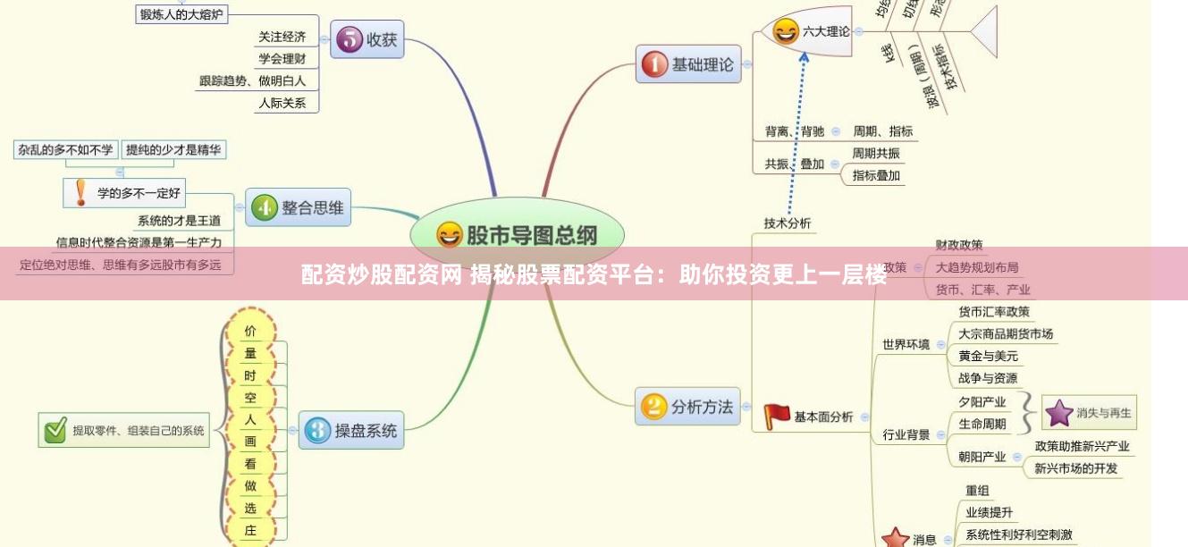 配资炒股配资网 揭秘股票配资平台：助你投资更上一层楼