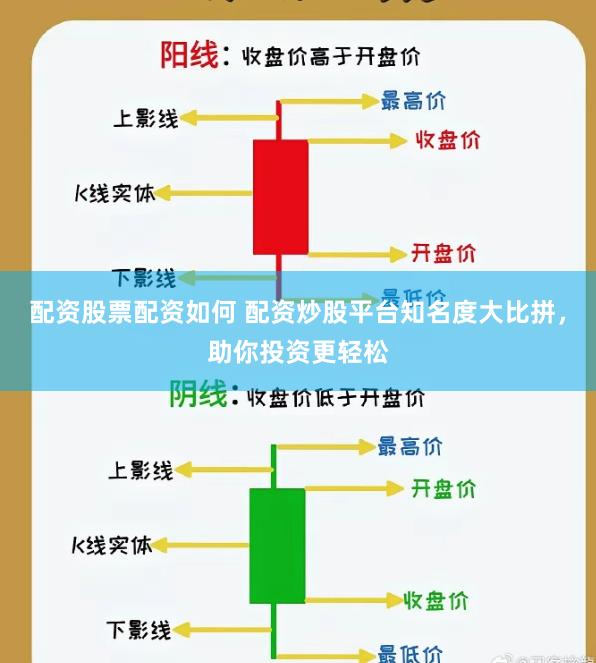 配资股票配资如何 配资炒股平台知名度大比拼，助你投资更轻松