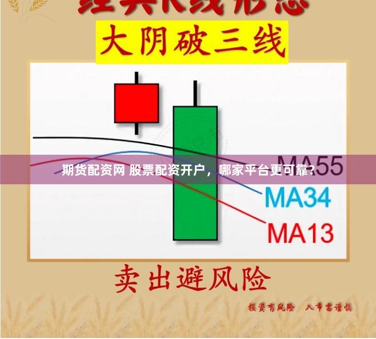 期货配资网 股票配资开户，哪家平台更可靠？