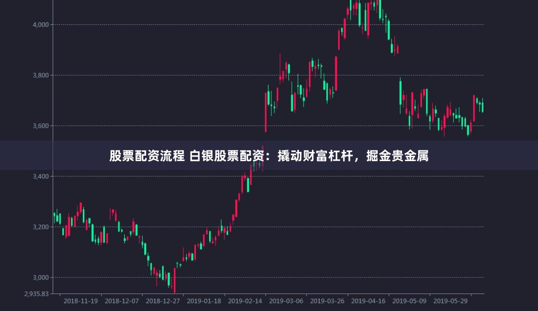 股票配资流程 白银股票配资：撬动财富杠杆，掘金贵金属