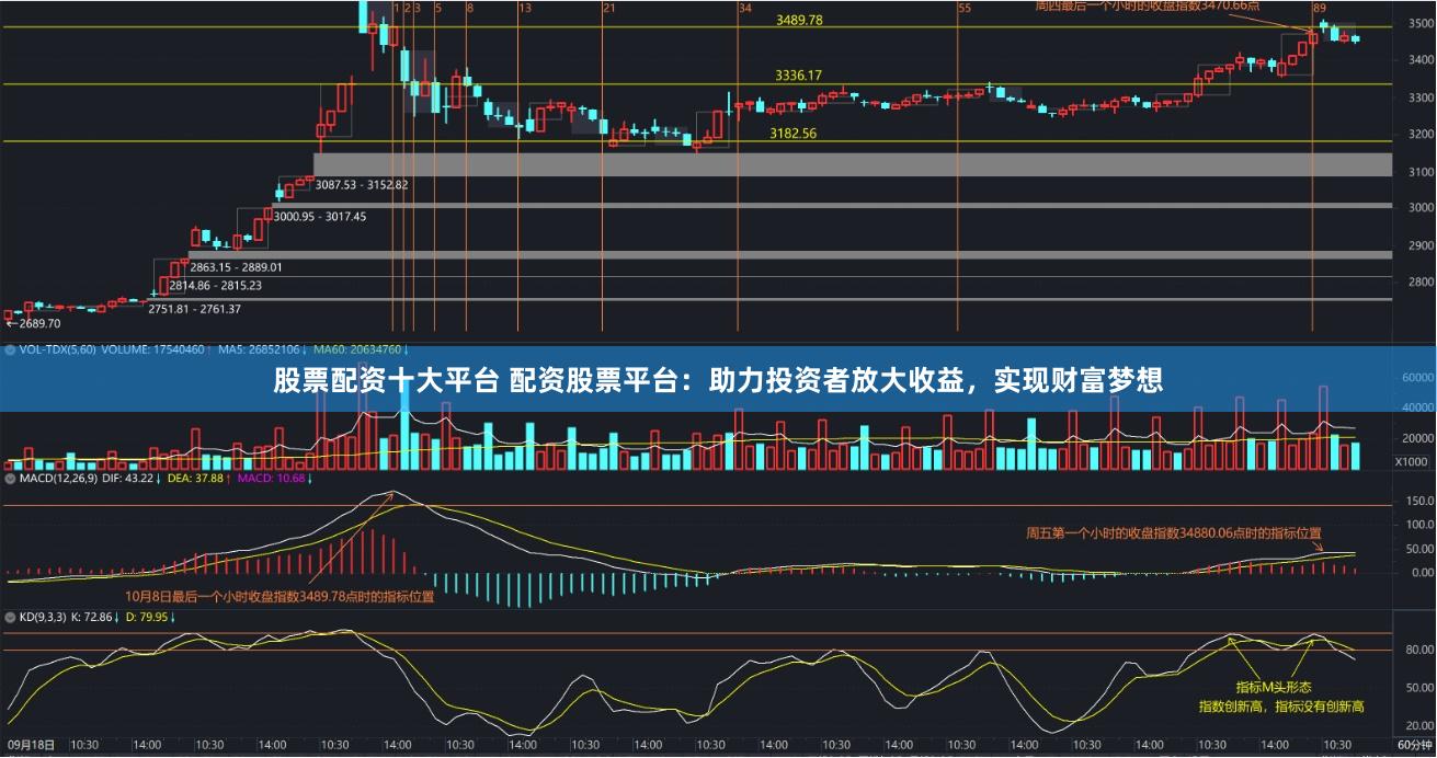 股票配资十大平台 配资股票平台：助力投资者放大收益，实现财富梦想