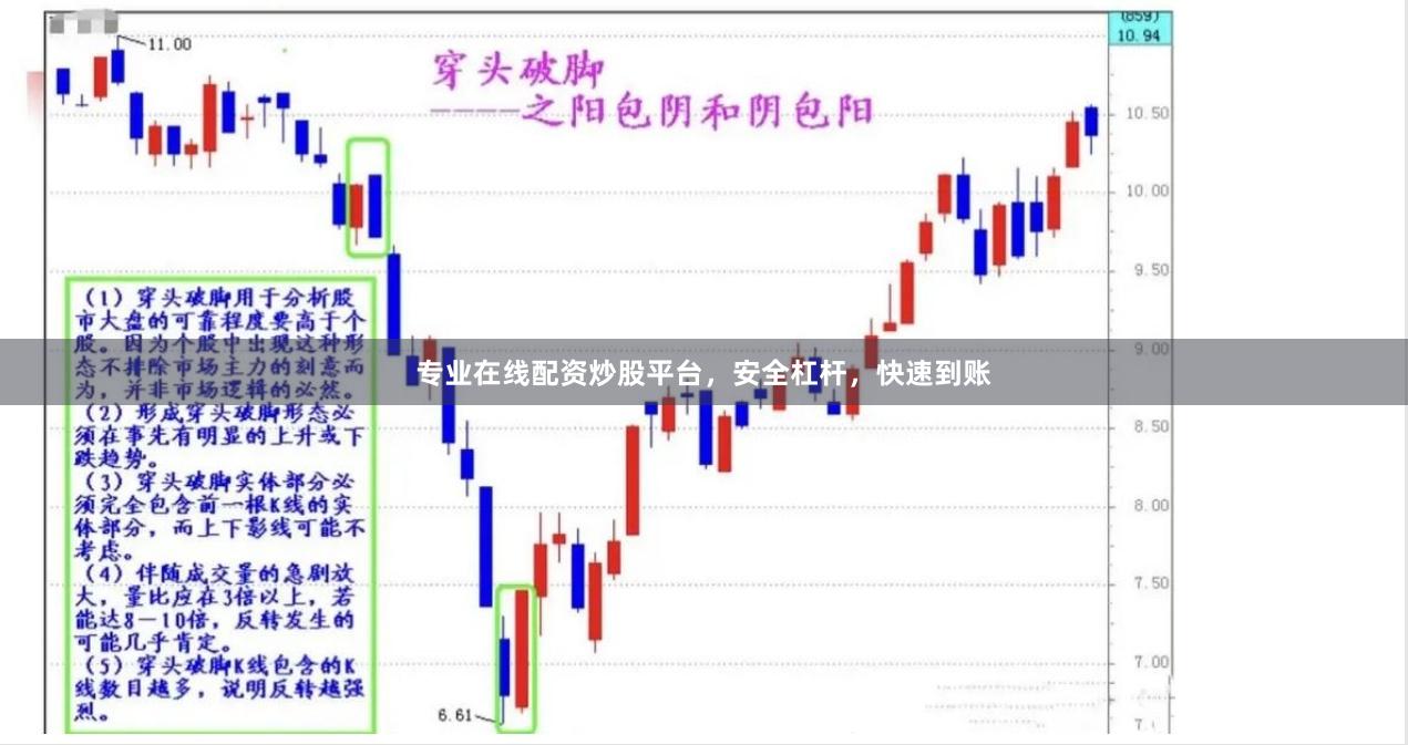 专业在线配资炒股平台，安全杠杆，快速到账