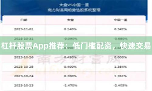 杠杆股票App推荐：低门槛配资，快速交易