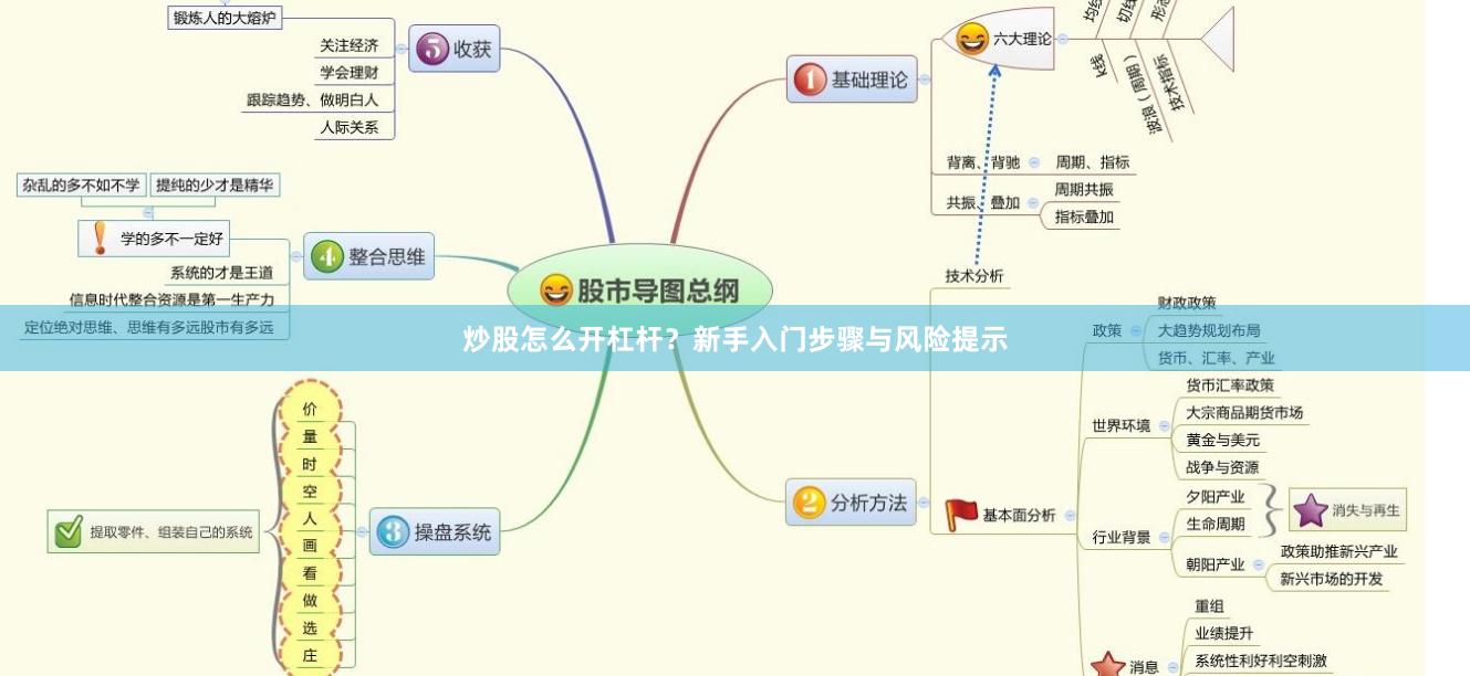 炒股怎么开杠杆？新手入门步骤与风险提示