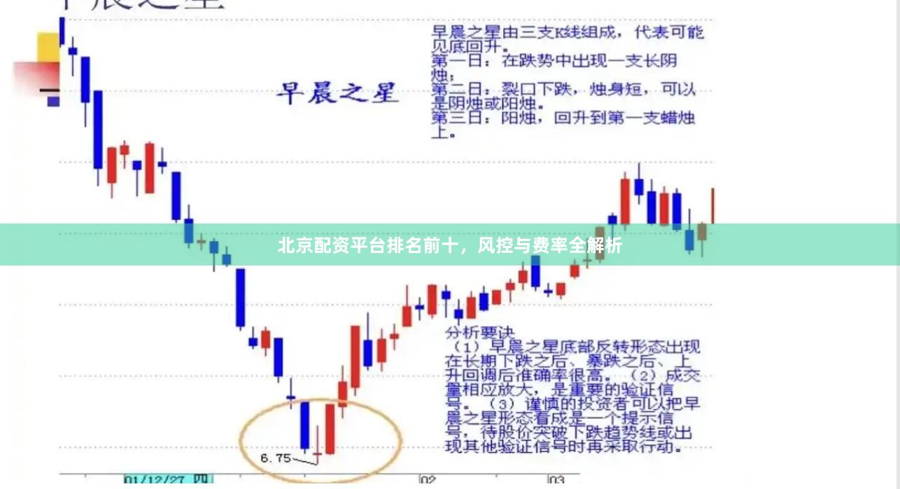 北京配资平台排名前十，风控与费率全解析