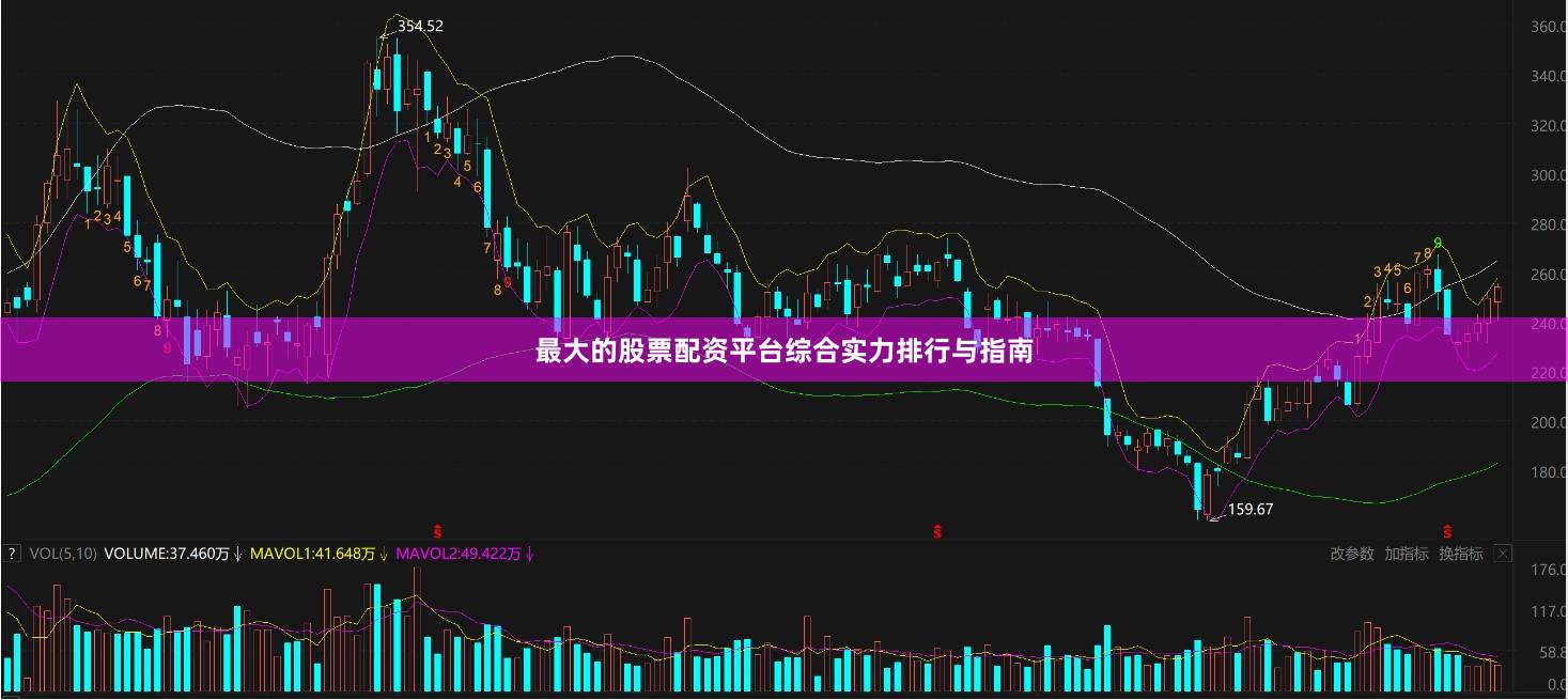 最大的股票配资平台综合实力排行与指南