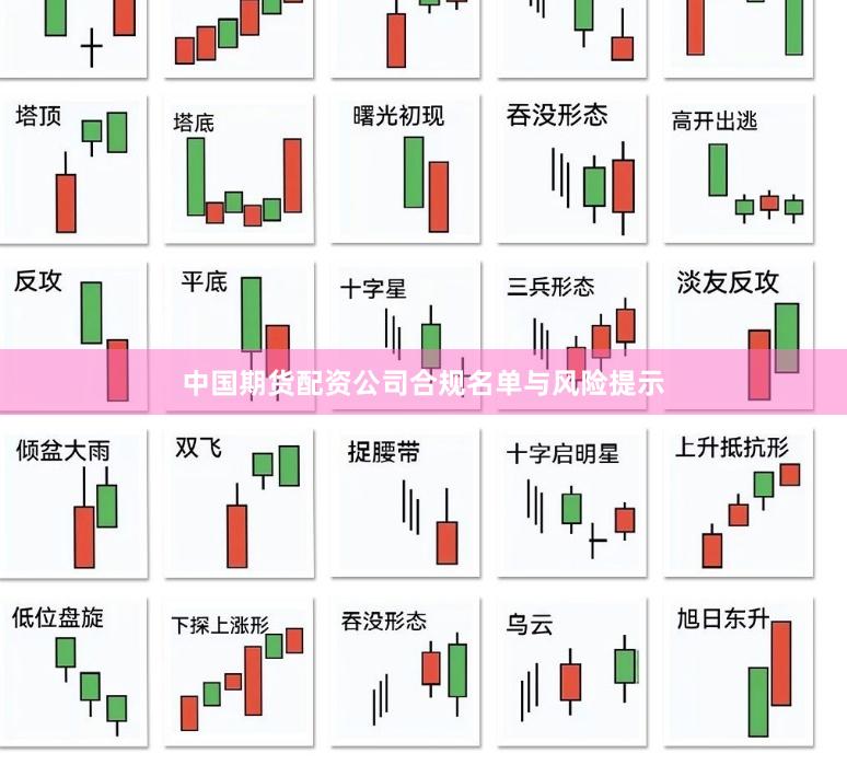 中国期货配资公司合规名单与风险提示