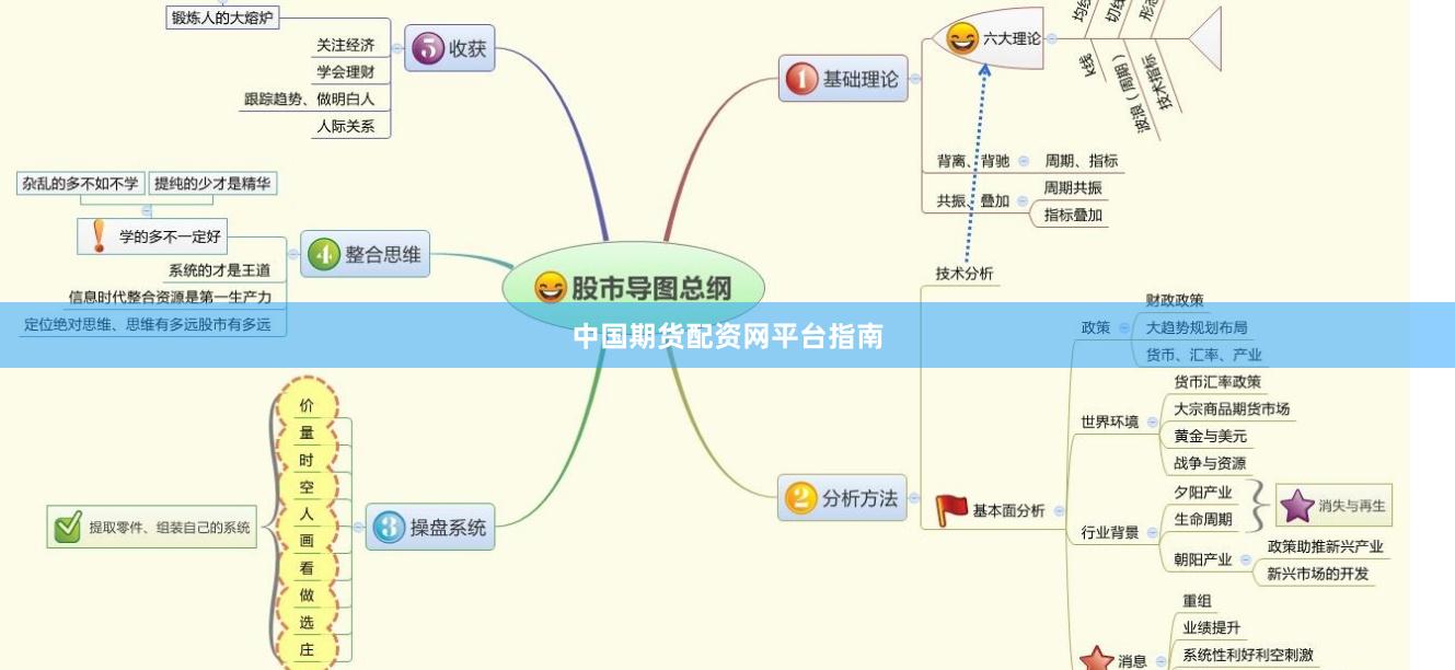 中国期货配资网平台指南
